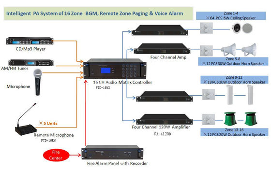FTD Audio DVD Player Intelligent 16 Channel Audio Matrix Controller 128 โซน