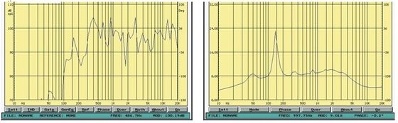 ลำโพงระบบ PA 12.5W 25W ลำโพงฮอร์นสำหรับเพลง IP66