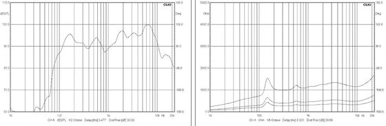 ลำโพงแขวนแขวนแบบแขวน 360 องศาในร่ม 100V 7.5W 30W