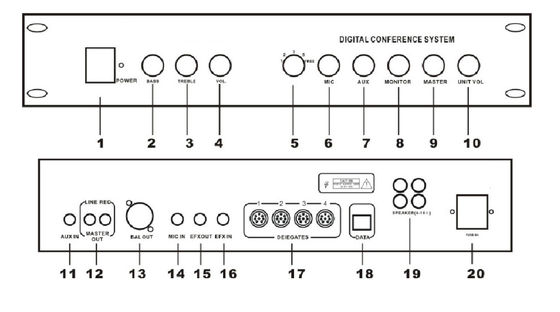 ODM FC-600 Digital Conference System Controller พร้อมอินพุต AUX และอินพุต MIC