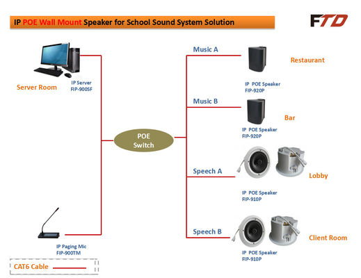 6” ลำโพงเพดาน SIP IP แบบเต็มช่วง 10W