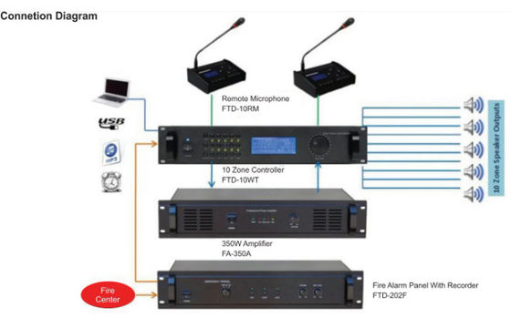 ระบบเสียงประกาศสาธารณะ 6 โซน 350w เครื่องขยายเสียงพร้อม MP3 และ FM
