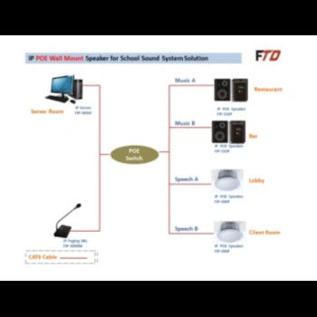 ระบบ Line Array แบบพกพา ระบบ IP แอมพลิฟายเออร์ติดผนัง